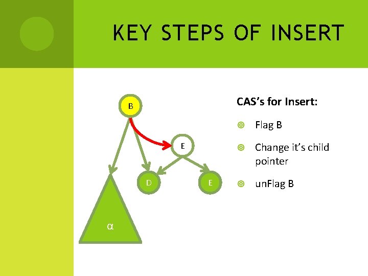 KEY STEPS OF INSERT CAS’s for Insert: B E D α E Flag B KEY STEPS OF INSERT CAS’s for Insert: B E D α E Flag B