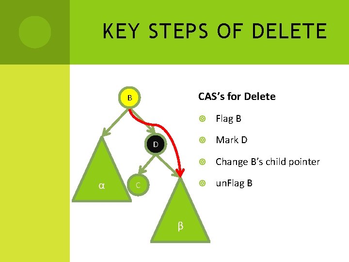 KEY STEPS OF DELETE CAS’s for Delete B D α C β Flag B KEY STEPS OF DELETE CAS’s for Delete B D α C β Flag B