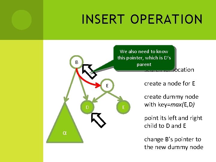 INSERT OPERATION We also need to know Insert(E) this pointer, which is D’s parent INSERT OPERATION We also need to know Insert(E) this pointer, which is D’s parent
