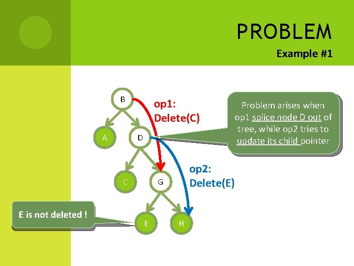 PROBLEM Example #1 B A op 1: Delete(C) D C E is not deleted PROBLEM Example #1 B A op 1: Delete(C) D C E is not deleted