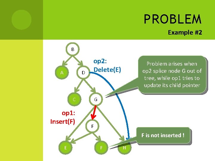 PROBLEM Example #2 B A op 2: Delete(E) D C op 1: Insert(F) Problem PROBLEM Example #2 B A op 2: Delete(E) D C op 1: Insert(F) Problem