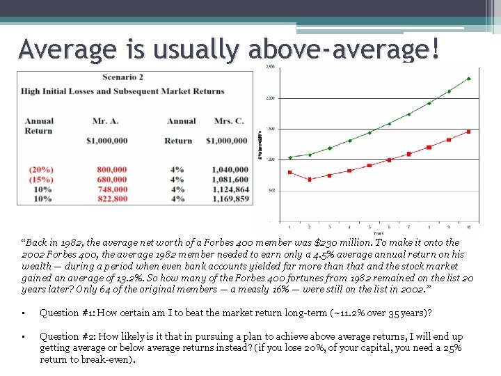 Average is usually above-average! “Back in 1982, the average net worth of a Forbes