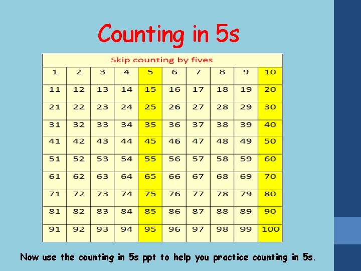 Counting in 5 s Now use the counting in 5 s ppt to help