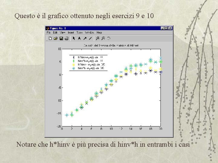 Questo è il grafico ottenuto negli esercizi 9 e 10 Notare che h*hinv è