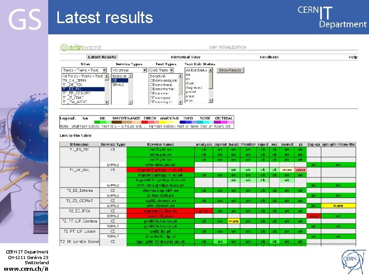 Latest results Internet Services CERN IT Department CH-1211 Genève 23 Switzerland www. cern. ch/it