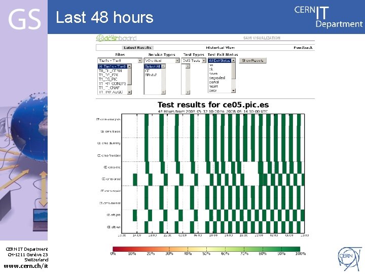 Last 48 hours Internet Services CERN IT Department CH-1211 Genève 23 Switzerland www. cern.