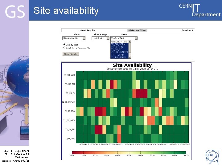 Site availability Internet Services CERN IT Department CH-1211 Genève 23 Switzerland www. cern. ch/it