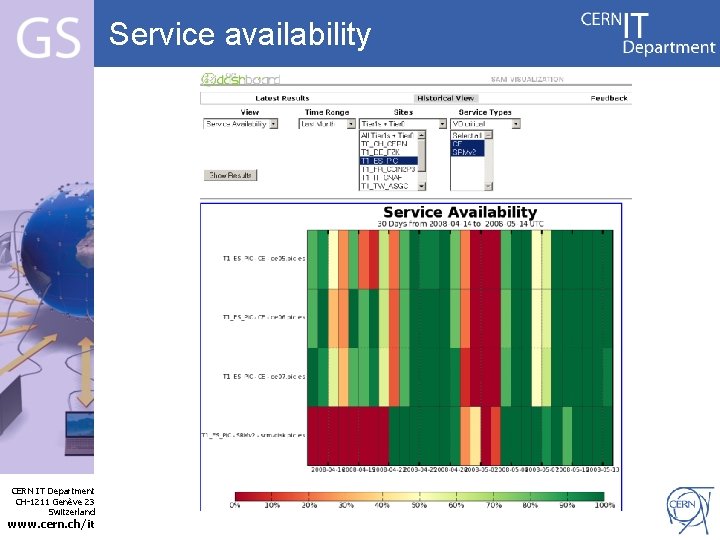 Service availability Internet Services CERN IT Department CH-1211 Genève 23 Switzerland www. cern. ch/it