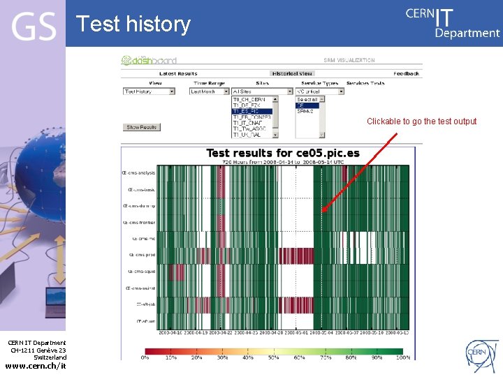 Test history Clickable to go the test output Internet Services CERN IT Department CH-1211