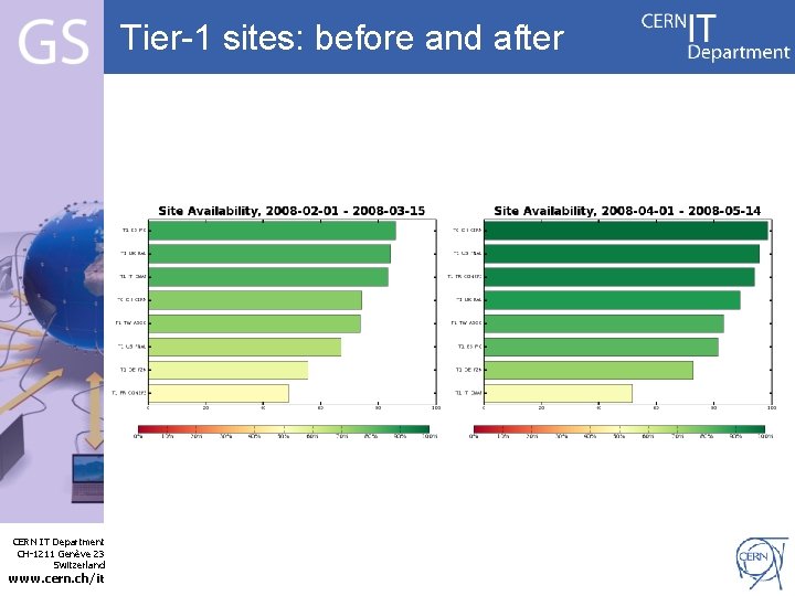 Tier-1 sites: before and after Internet Services CERN IT Department CH-1211 Genève 23 Switzerland