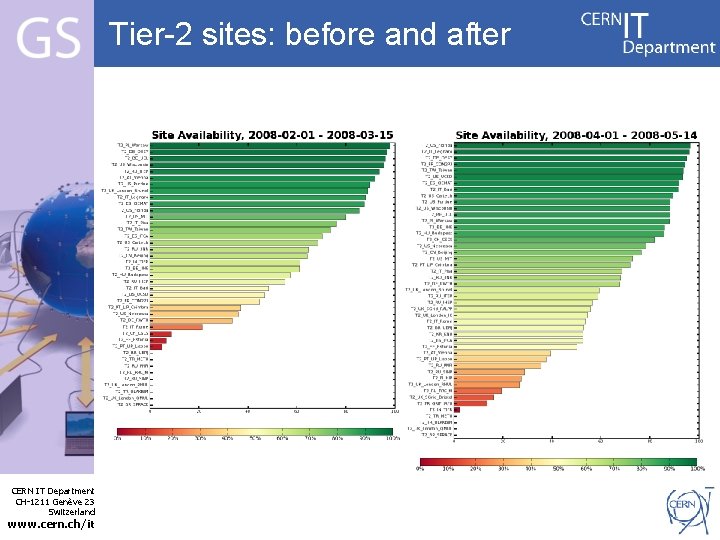 Tier-2 sites: before and after Internet Services CERN IT Department CH-1211 Genève 23 Switzerland