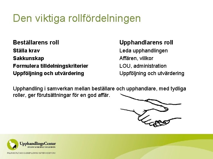 Den viktiga rollfördelningen Beställarens roll Upphandlarens roll Ställa krav Sakkunskap Formulera tilldelningskriterier Uppföljning och