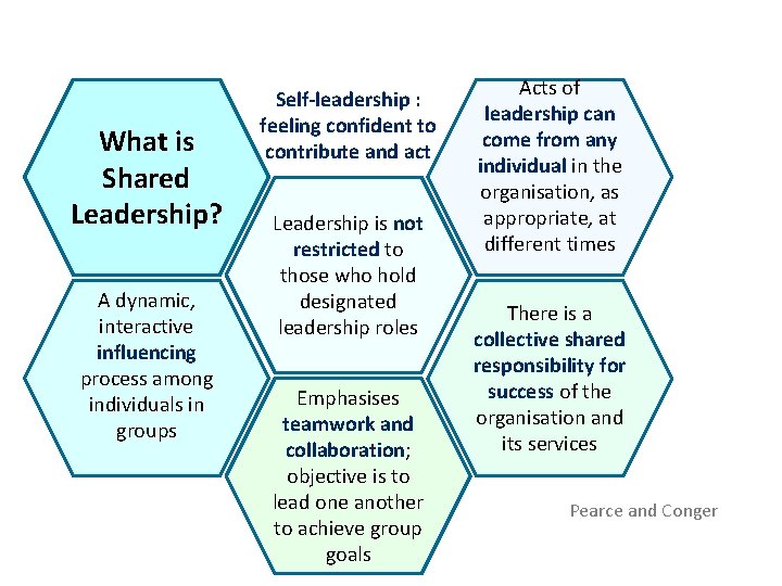 What is Shared Leadership? A dynamic, interactive influencing process among individuals in groups Self-leadership