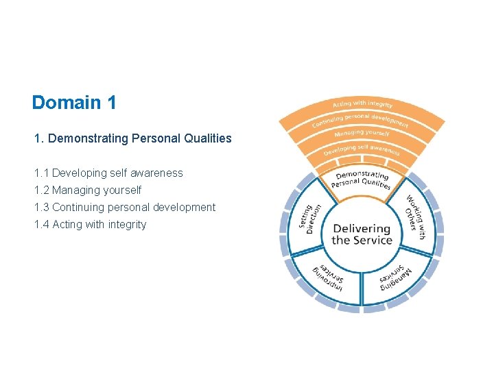 Domain 1 1. Demonstrating Personal Qualities 1. 1 Developing self awareness 1. 2 Managing