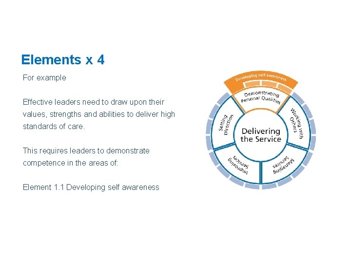 Elements x 4 For example Effective leaders need to draw upon their values, strengths