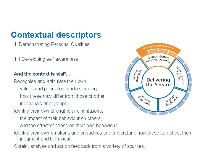 Contextual descriptors 1. Demonstrating Personal Qualities 1. 1 Developing self awareness And the context