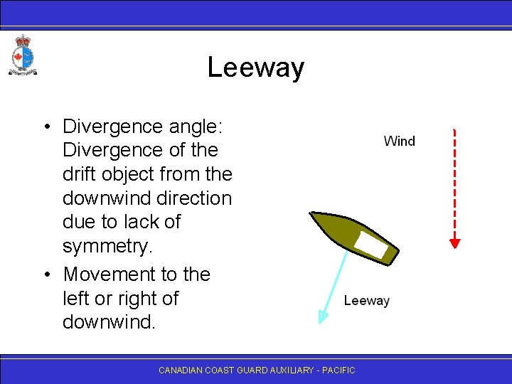 Leeway • Divergence angle: Divergence of the drift object from the downwind direction due