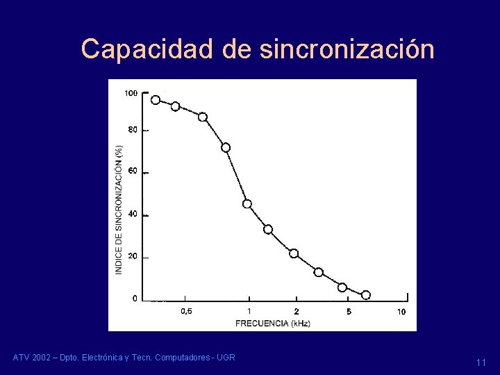 Capacidad de sincronización ATV 2002 – Dpto. Electrónica y Tecn. Computadores - UGR 11