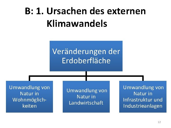 B: 1. Ursachen des externen Klimawandels Veränderungen der Erdoberfläche Umwandlung von Natur in Wohnmöglichkeiten