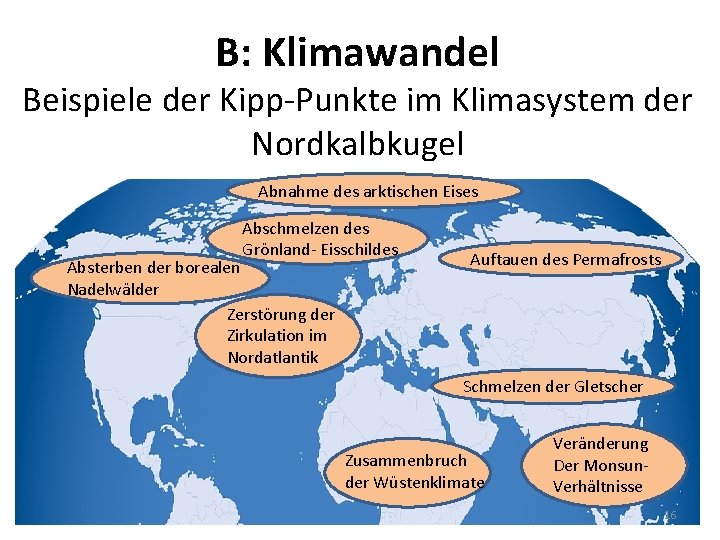 B: Klimawandel Beispiele der Kipp-Punkte im Klimasystem der Nordkalbkugel Abnahme des arktischen Eises Abschmelzen