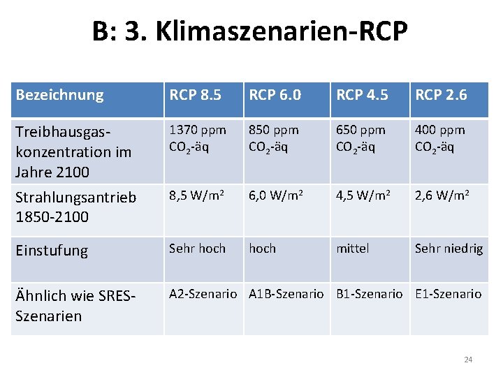 B: 3. Klimaszenarien-RCP Bezeichnung RCP 8. 5 RCP 6. 0 RCP 4. 5 RCP