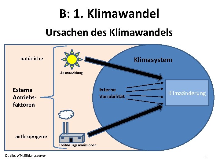 B: 1. Klimawandel Ursachen des Klimawandels Klimasystem natürliche Solarstrahlung Externe Antriebsfaktoren Interne Variabilität Klimaänderung