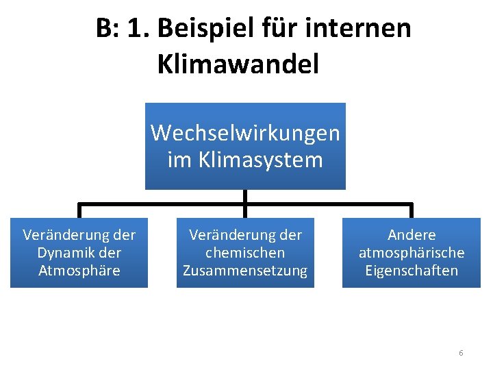 B: 1. Beispiel für internen Klimawandel Wechselwirkungen im Klimasystem Veränderung der Dynamik der Atmosphäre