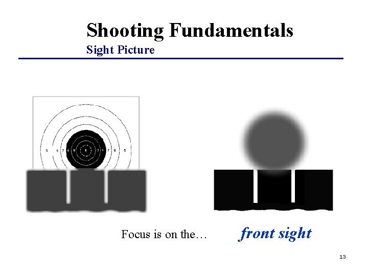 Shooting Fundamentals Sight Picture Focus is on the… front sight 13 