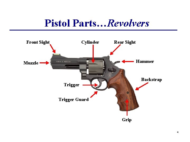 Pistol Parts…Revolvers Front Sight Cylinder Rear Sight Hammer Muzzle Backstrap Trigger Guard Grip 4