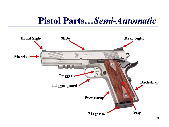 Pistol Parts…Semi-Automatic Front Sight Slide Rear Sight Muzzle Trigger Backstrap Trigger guard Frontstrap Magazine