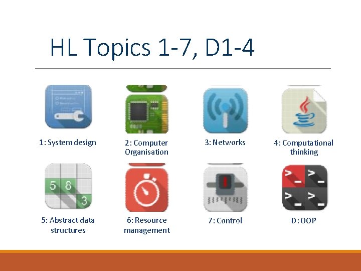 HL Topics 1 -7, D 1 -4 1: System design 2: Computer Organisation 3: