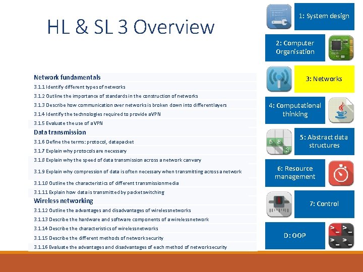 HL & SL 3 Overview 1: System design 2: Computer Organisation Network fundamentals 3:
