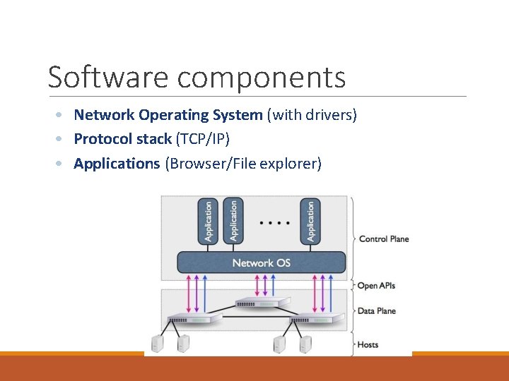 Software components • Network Operating System (with drivers) • Protocol stack (TCP/IP) • Applications