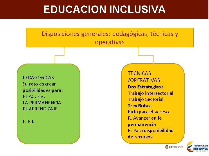 Aumentar la cobertura en programas e IES de alta calidad EDUCACION INCLUSIVA Disposiciones generales: