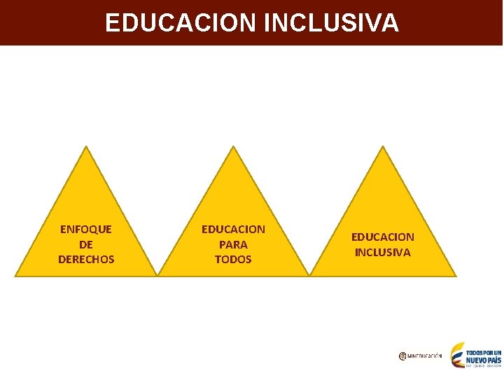 Aumentar la cobertura en programas e IES de alta calidad EDUCACION INCLUSIVA ENFOQUE DE