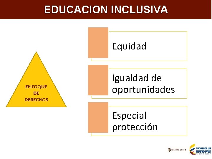 Aumentar la cobertura en programas e IES de alta calidad EDUCACION INCLUSIVA Equidad ENFOQUE