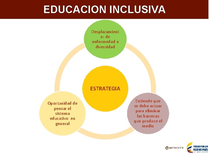 Aumentar la cobertura en programas e IES de alta calidad EDUCACION INCLUSIVA Desplazamient o: