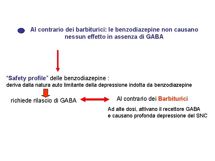 Al contrario dei barbiturici: le benzodiazepine non causano nessun effetto in assenza di GABA