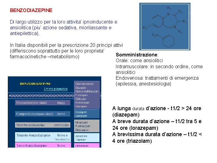 BENZODIAZEPINE Di largo utilizzo per la loro attivita’ ipnoinducente e ansiolitica (piu’ azione sedativa,