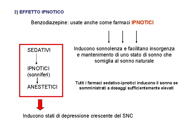 2) EFFETTO IPNOTICO Benzodiazepine: usate anche come farmaci IPNOTICI SEDATIVI Inducono sonnolenza e facilitano