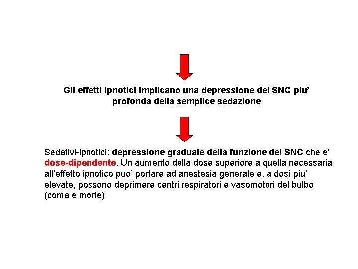 Gli effetti ipnotici implicano una depressione del SNC piu’ profonda della semplice sedazione Sedativi-ipnotici: