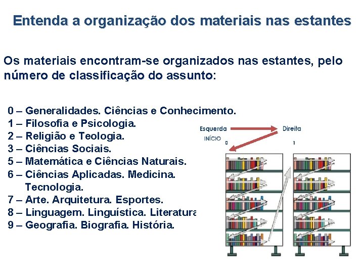 Entenda a organização dos materiais nas estantes Os materiais encontram-se organizados nas estantes, pelo