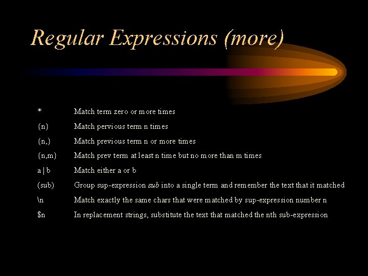 Regular Expressions (more) * Match term zero or more times {n} Match pervious term