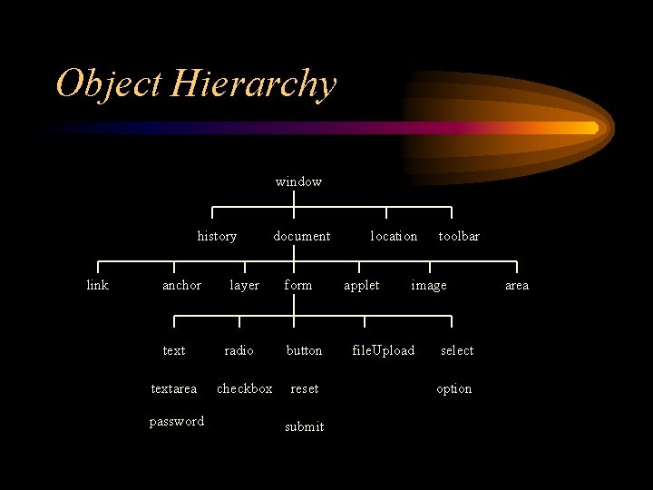 Object Hierarchy window history link anchor textarea password layer radio checkbox document form button