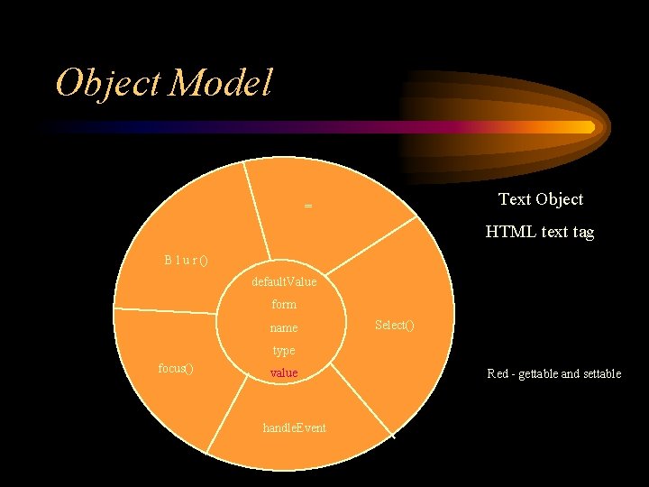 Object Model Text Object = HTML text tag B l u r () default.