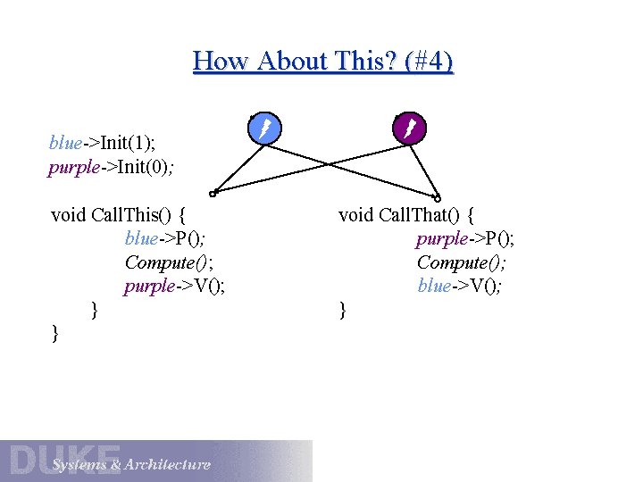 How About This? (#4) blue->Init(1); purple->Init(0); void Call. This() { blue->P(); Compute(); purple->V(); } How About This? (#4) blue->Init(1); purple->Init(0); void Call. This() { blue->P(); Compute(); purple->V(); }