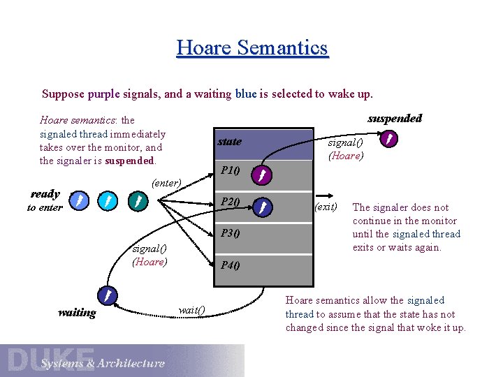 Hoare Semantics Suppose purple signals, and a waiting blue is selected to wake up. Hoare Semantics Suppose purple signals, and a waiting blue is selected to wake up.