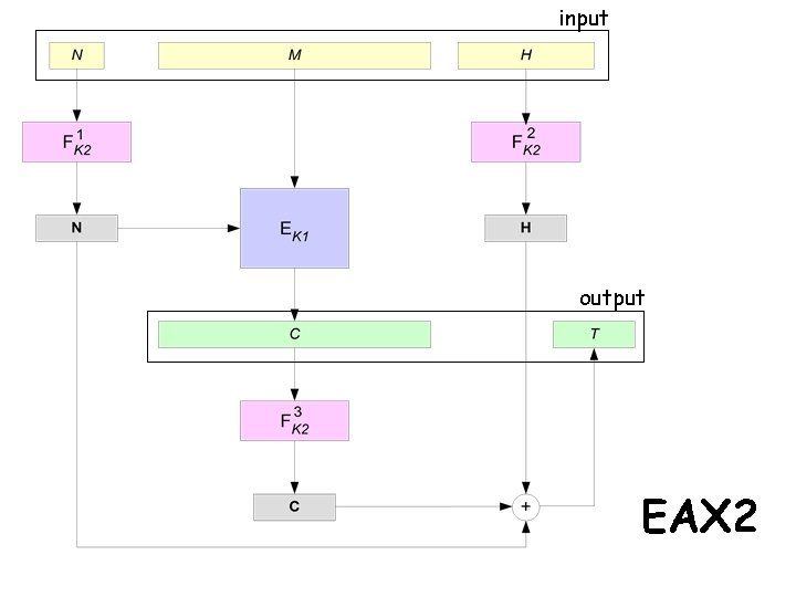 input output EAX 2 