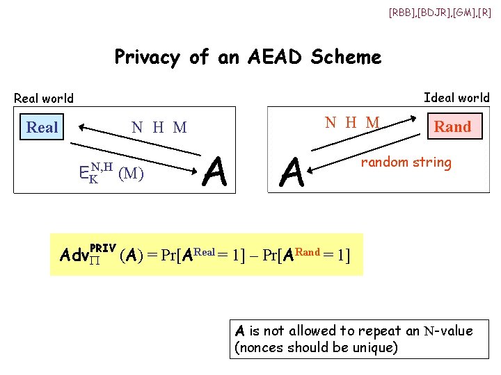 [RBB], [BDJR], [GM], [R] Privacy of an AEAD Scheme Ideal world Real N H