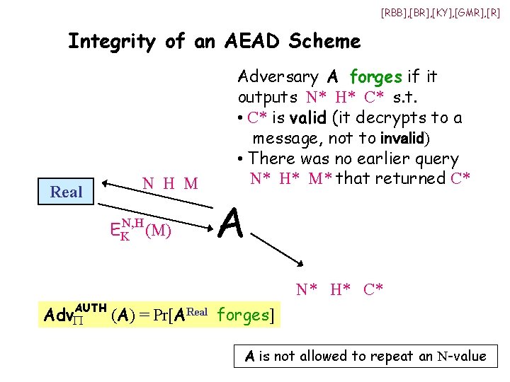 [RBB], [BR], [KY], [GMR], [R] Integrity of an AEAD Scheme Real N H M